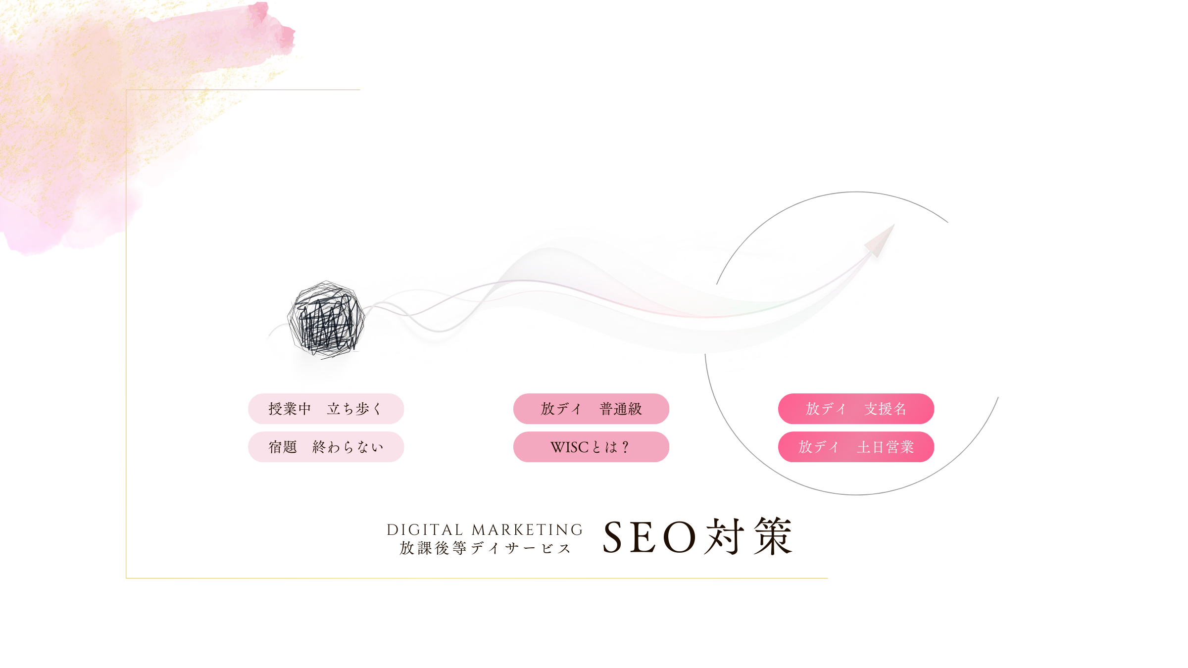 放デイ向けSEOサービスページのサブイメージ1