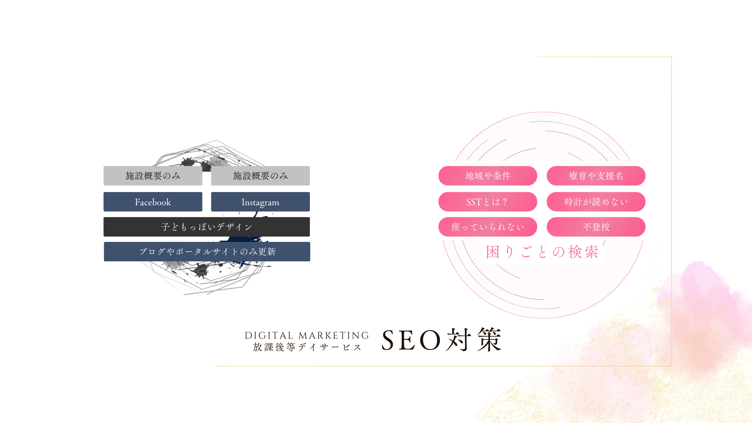 放デイ向けSEOサービスページのサブイメージ2